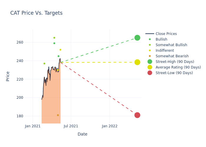 price target chart