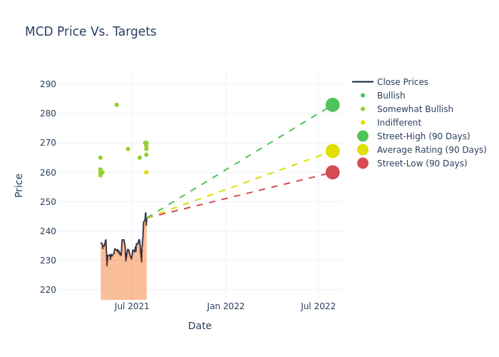 price target chart