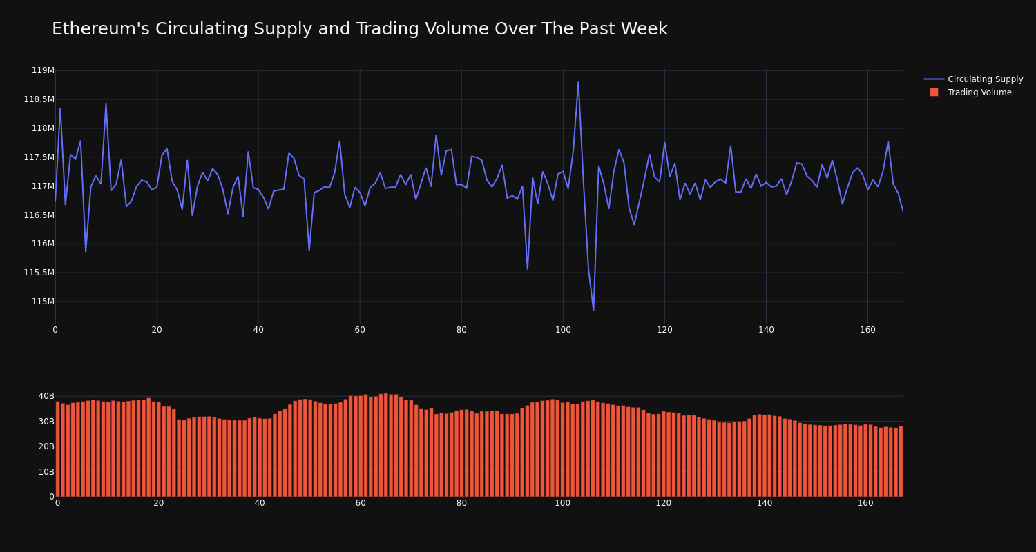 supply_and_vol