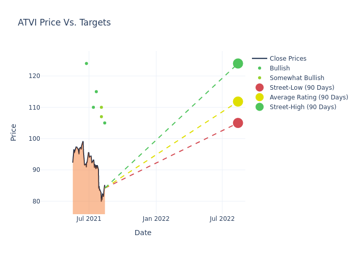 price target chart