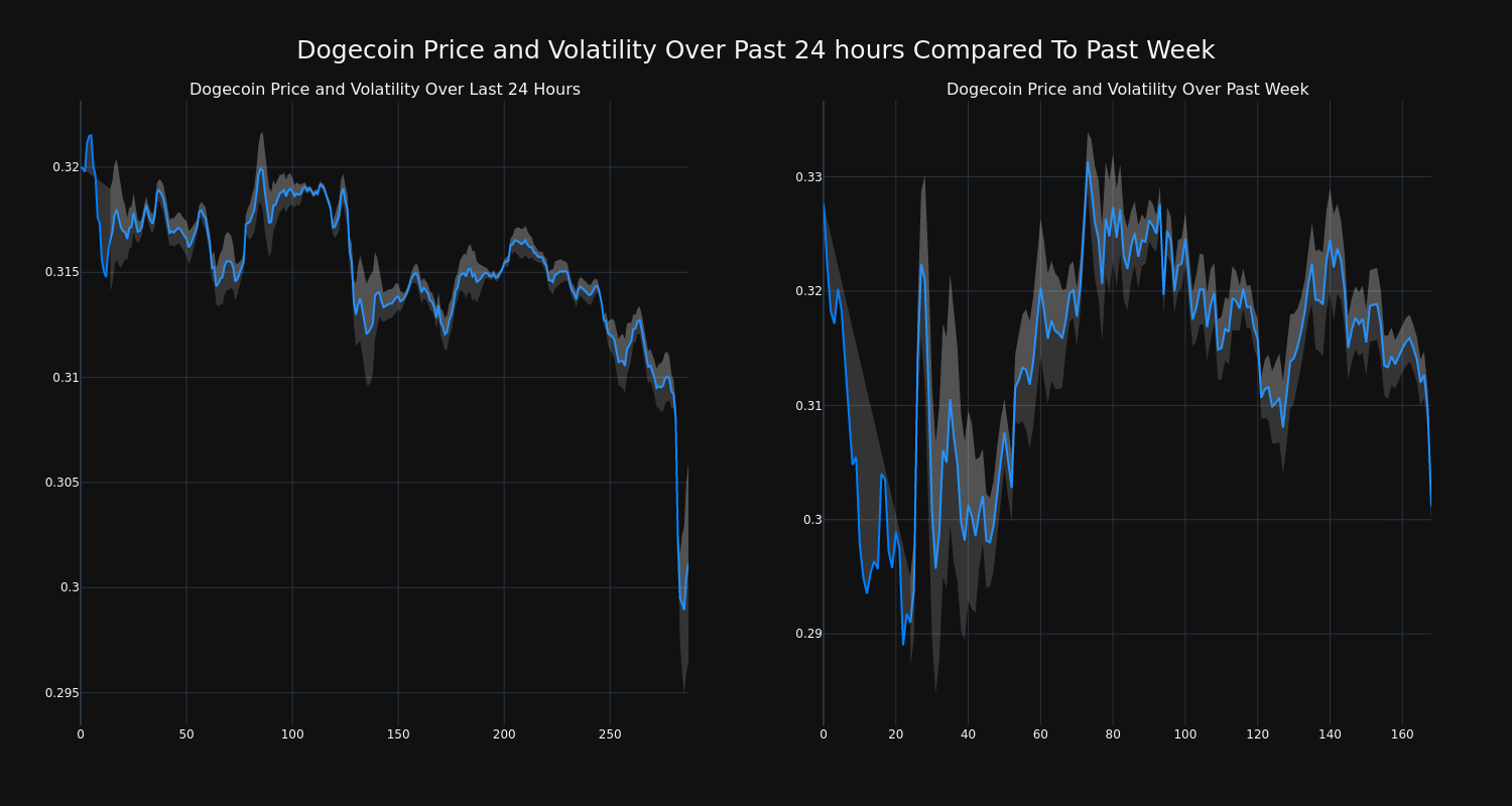 price_chart