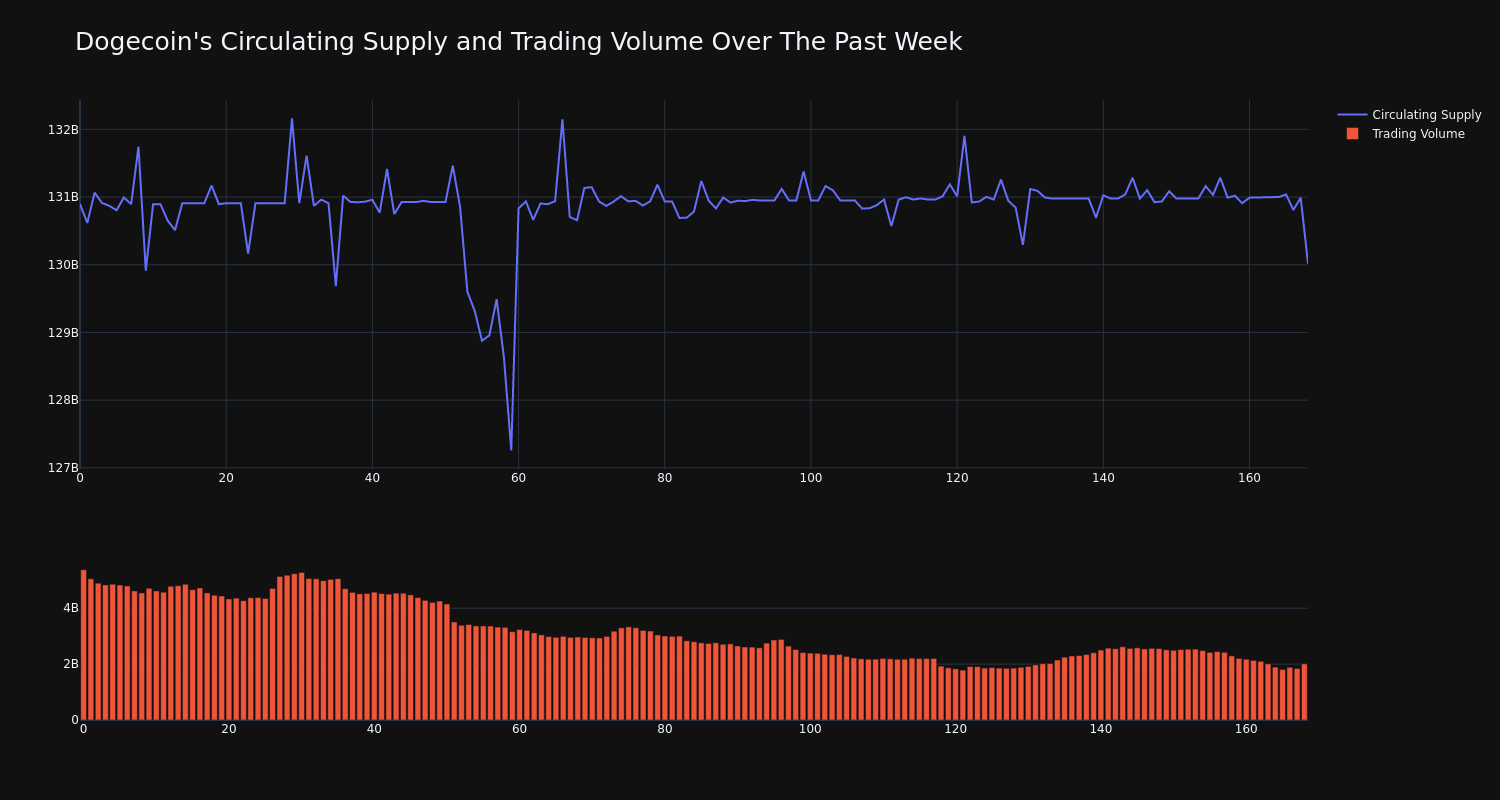 supply_and_vol