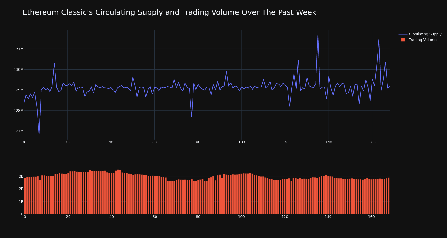 supply_and_vol