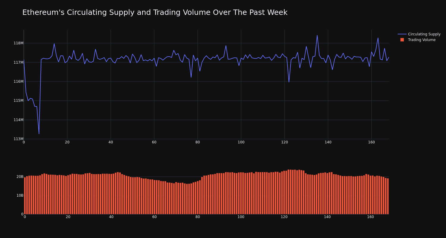 supply_and_vol