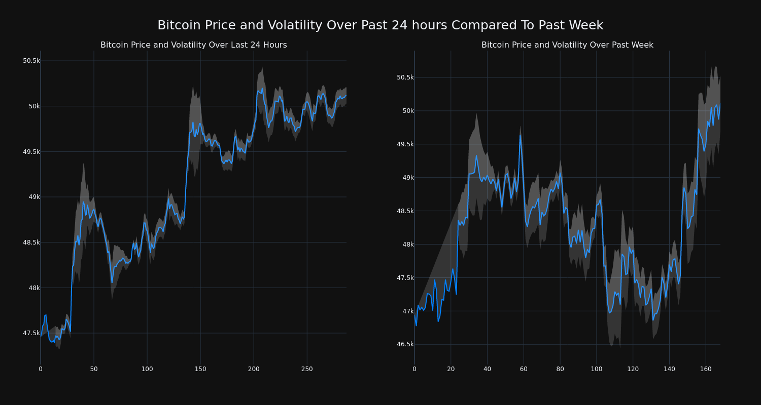 price_chart