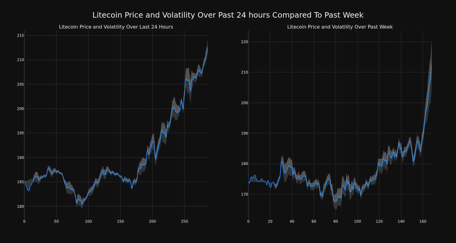 price_chart