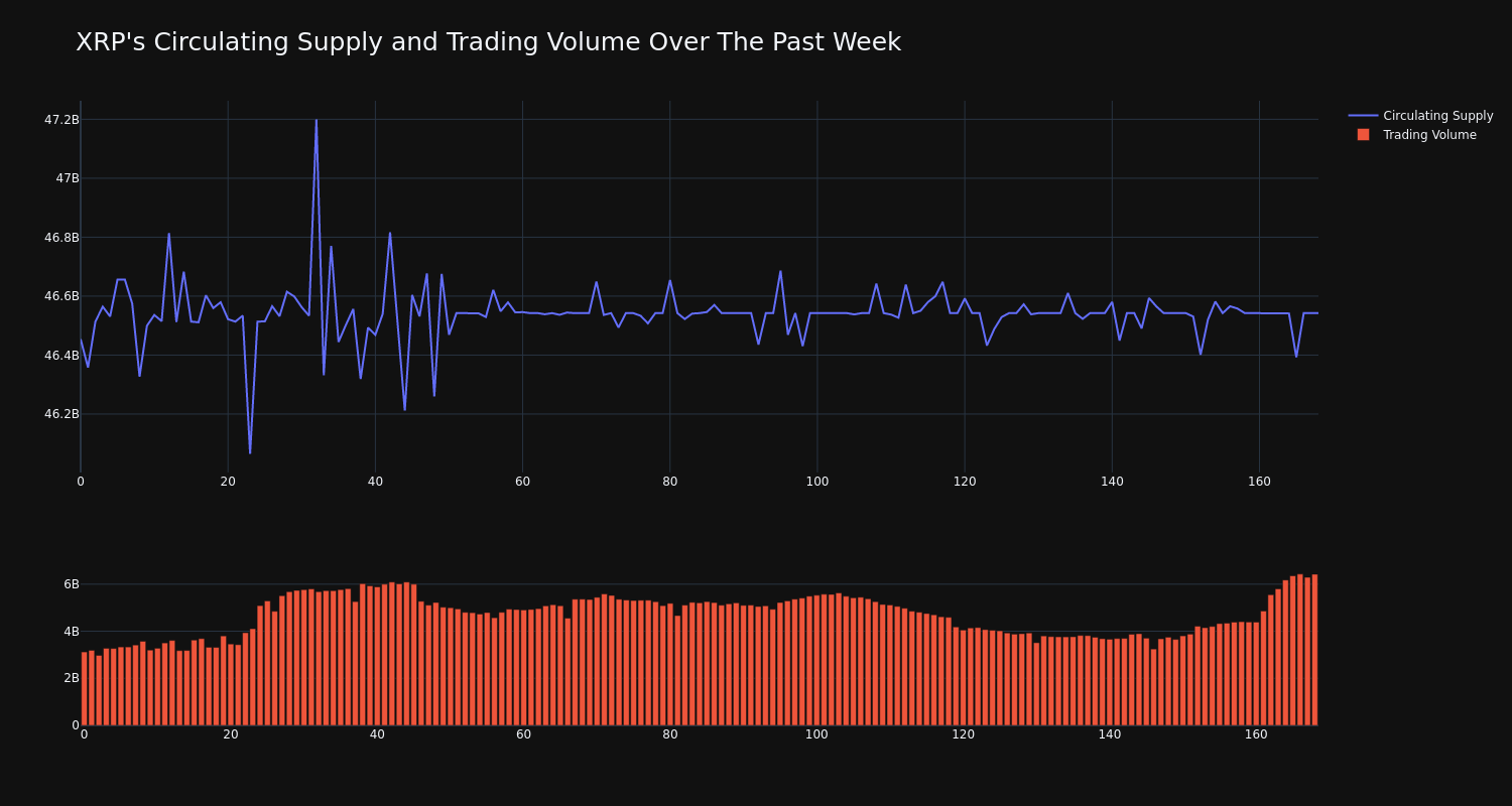 supply_and_vol