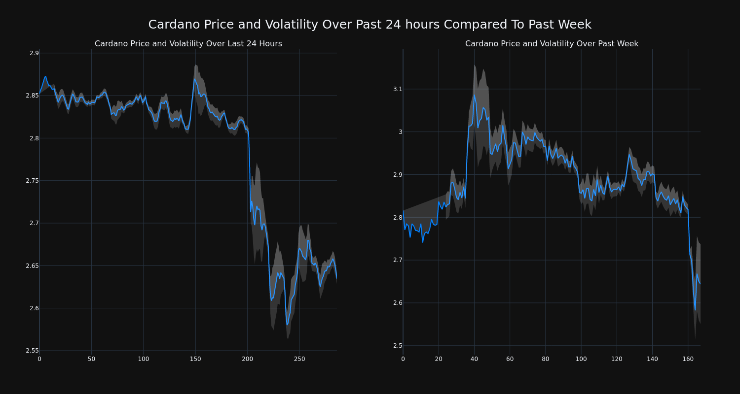 price_chart