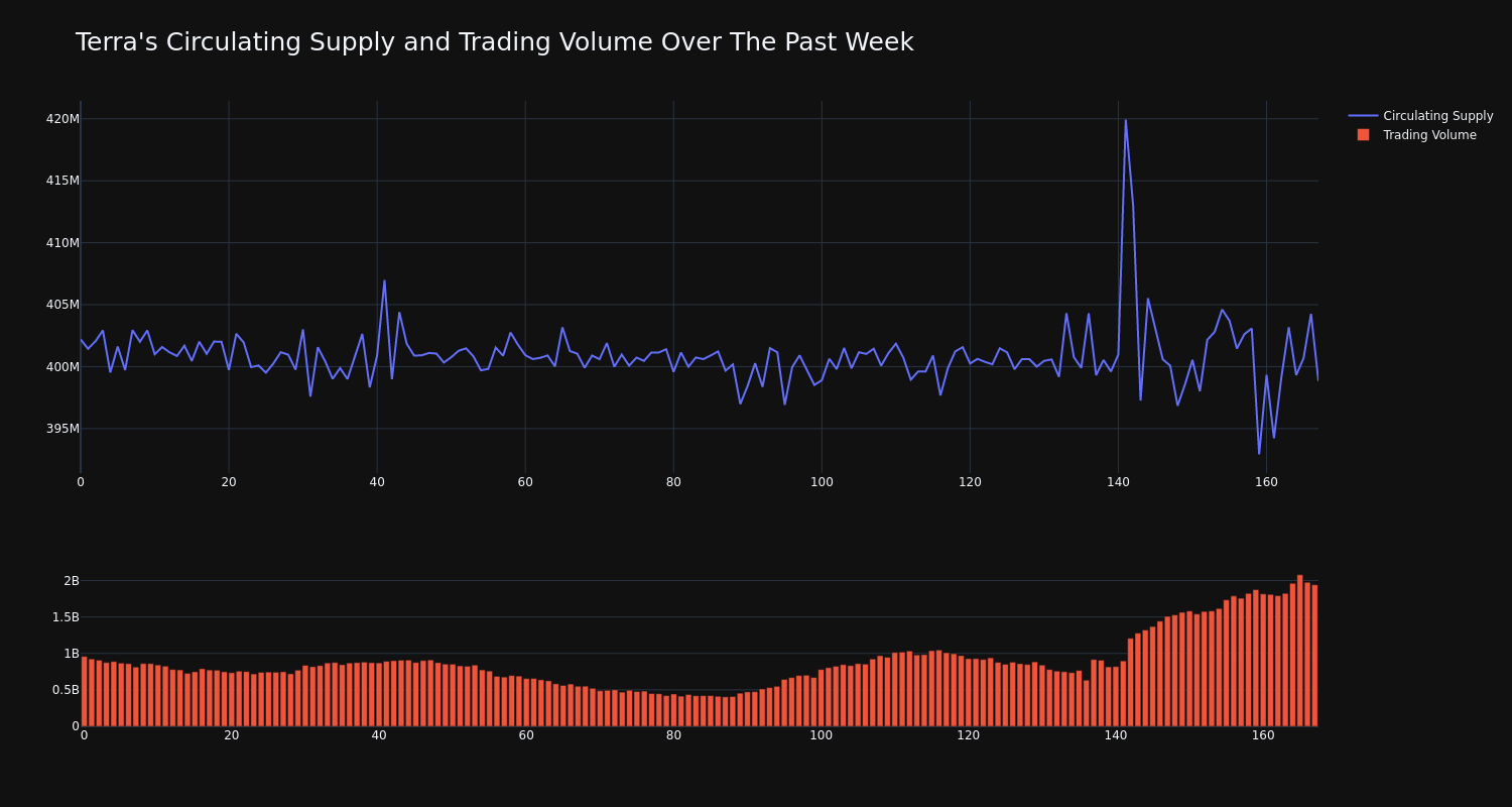 supply_and_vol