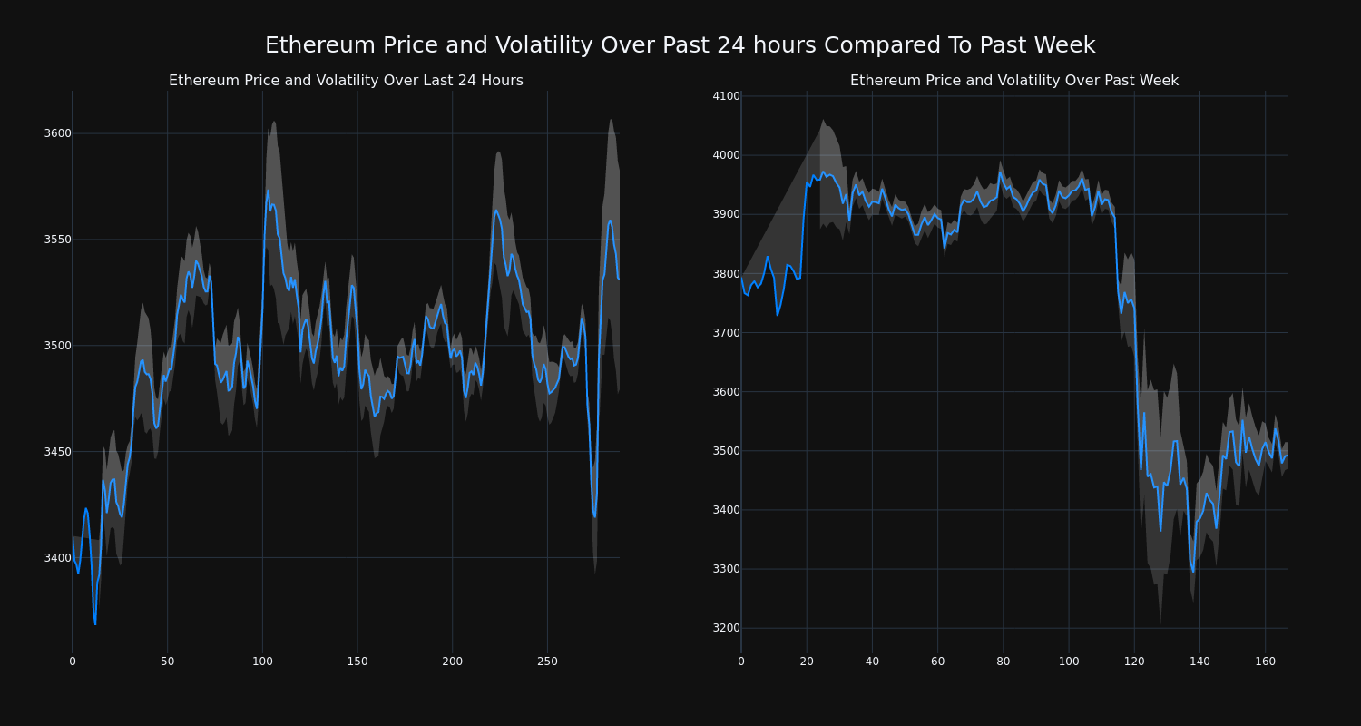 price_chart