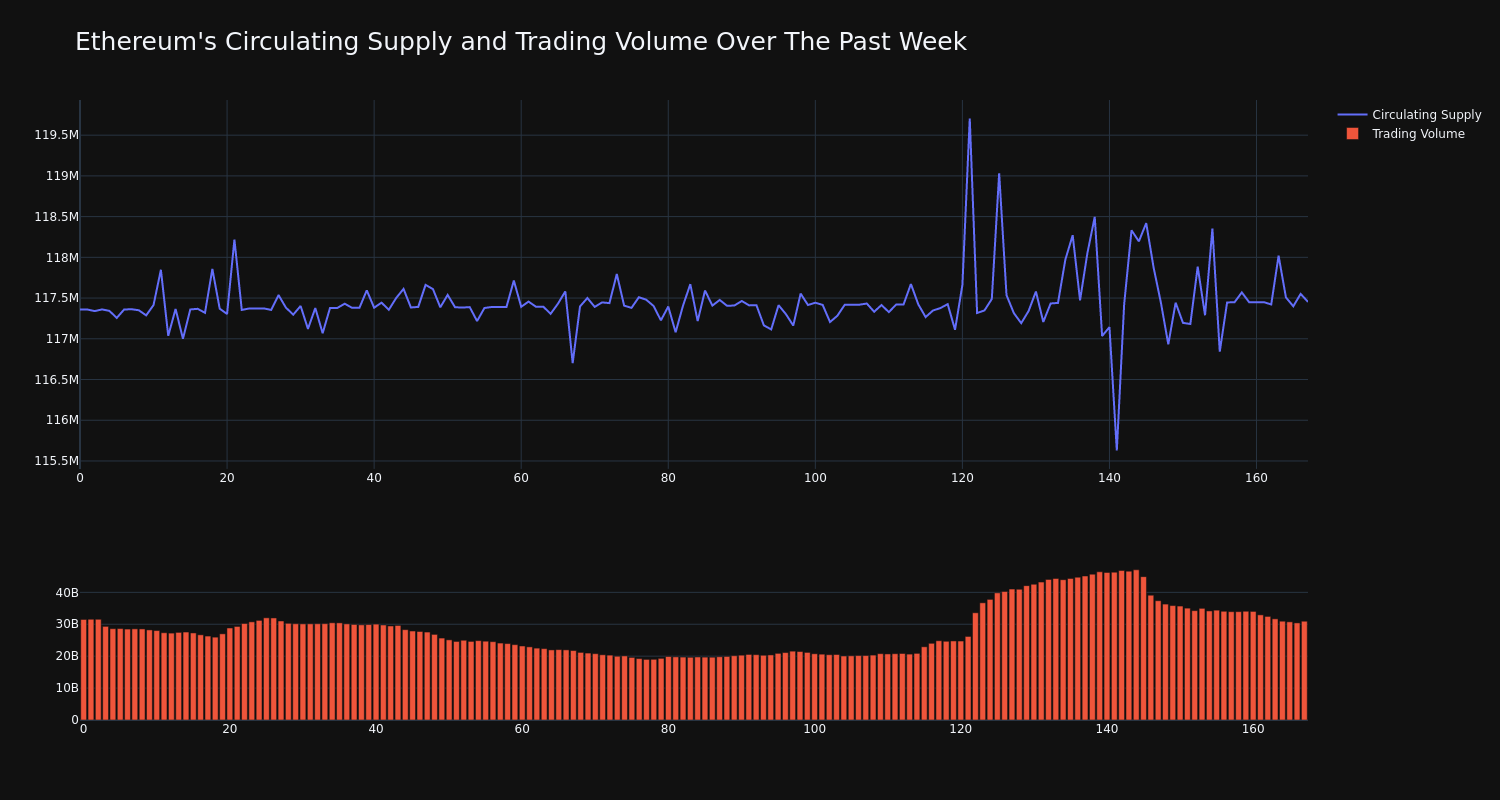 supply_and_vol