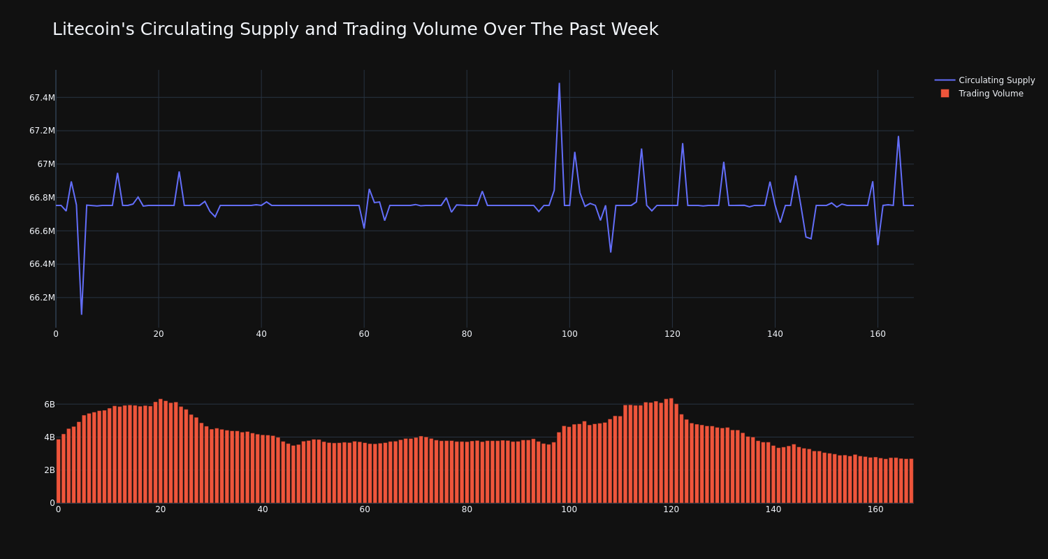 supply_and_vol