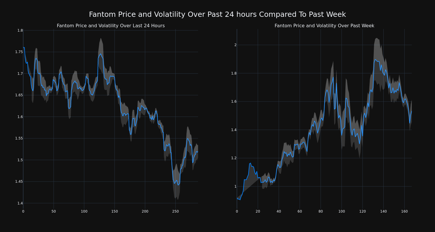 price_chart