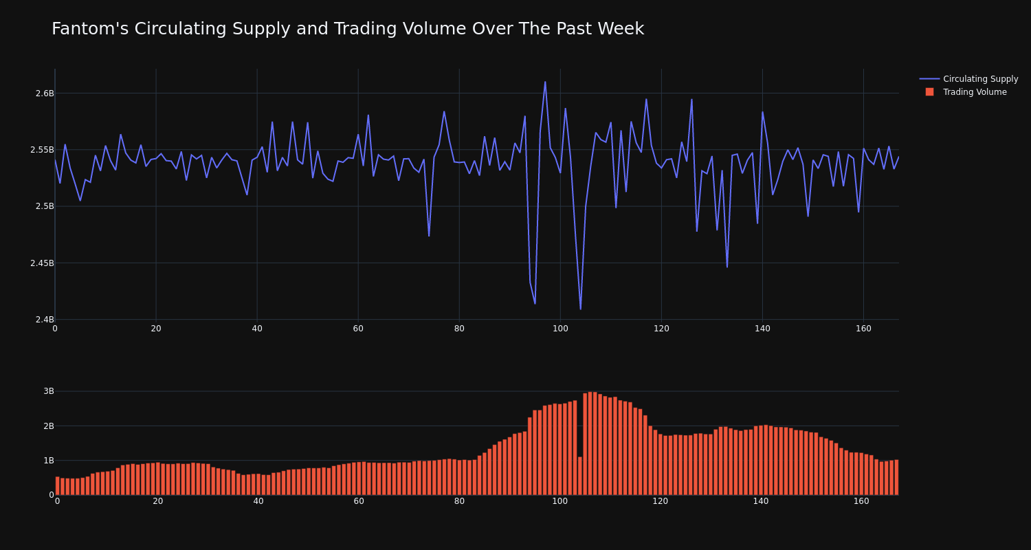 supply_and_vol