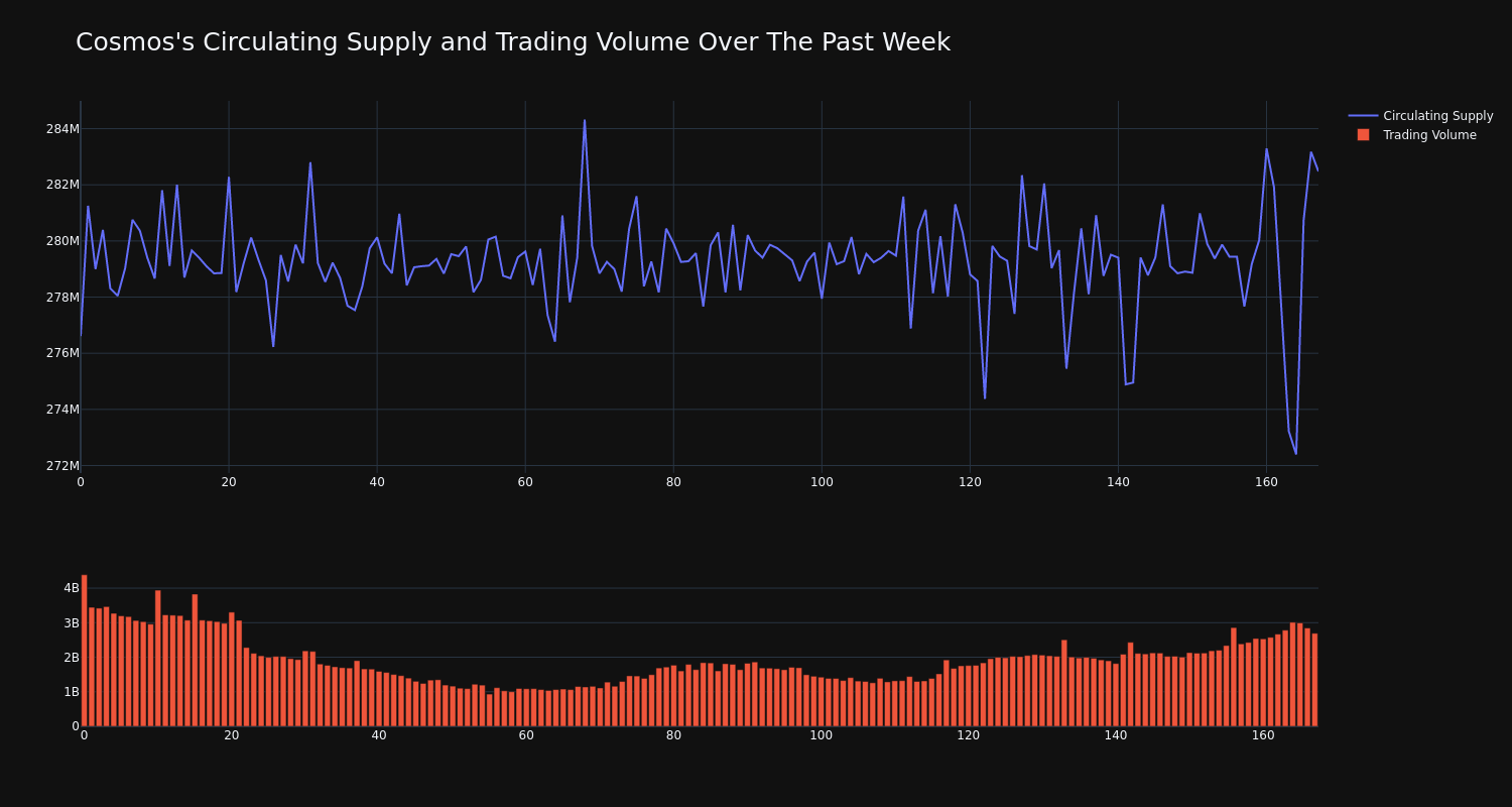 supply_and_vol