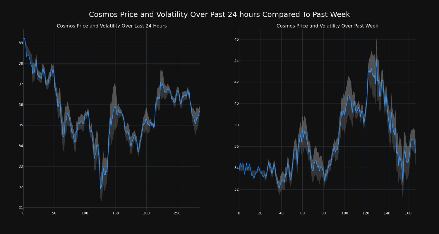 price_chart