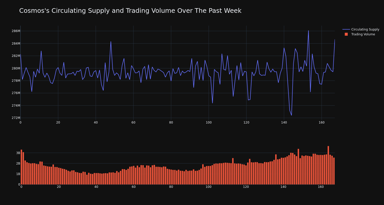 supply_and_vol