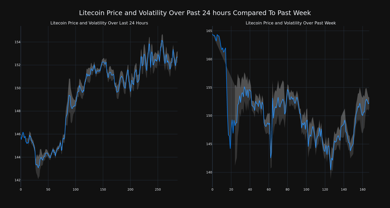 price_chart