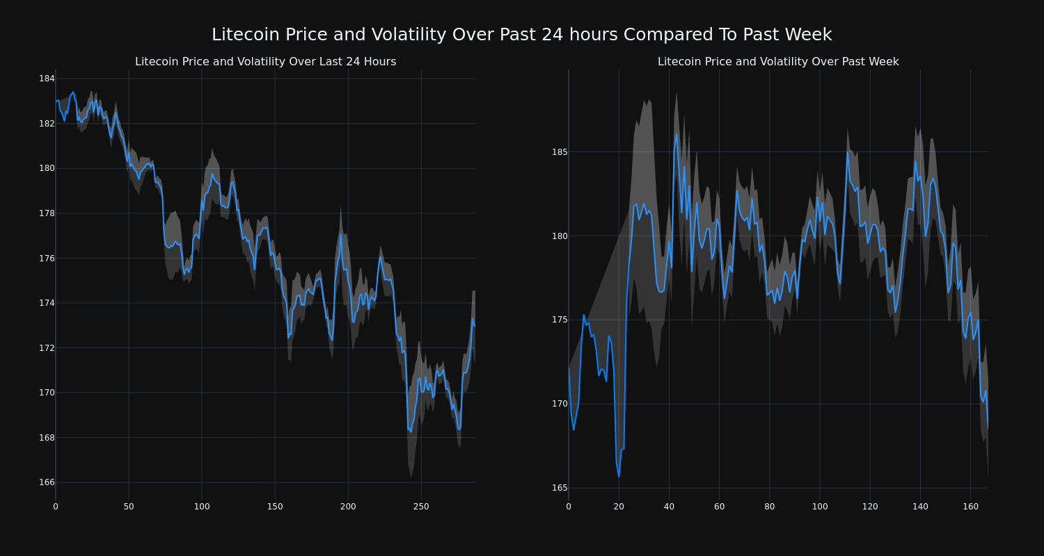 price_chart