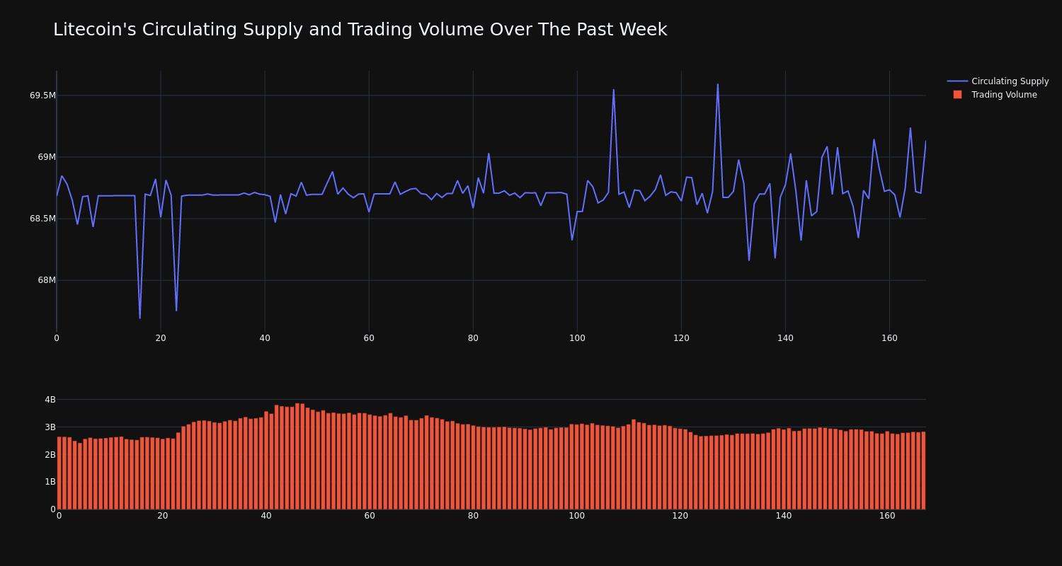 supply_and_vol