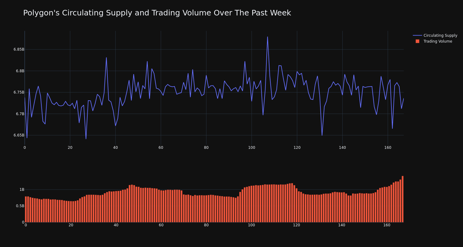 supply_and_vol