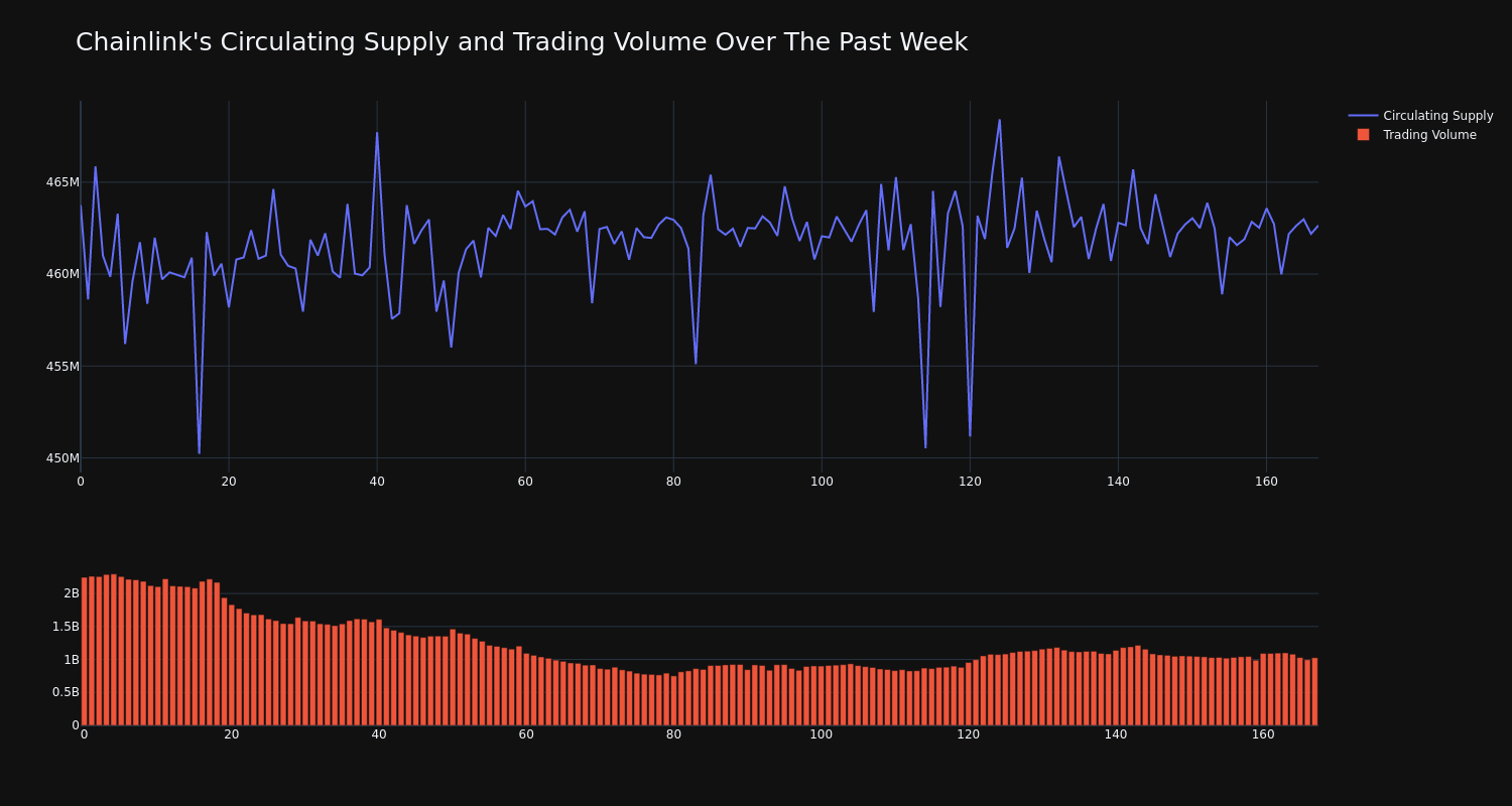 supply_and_vol