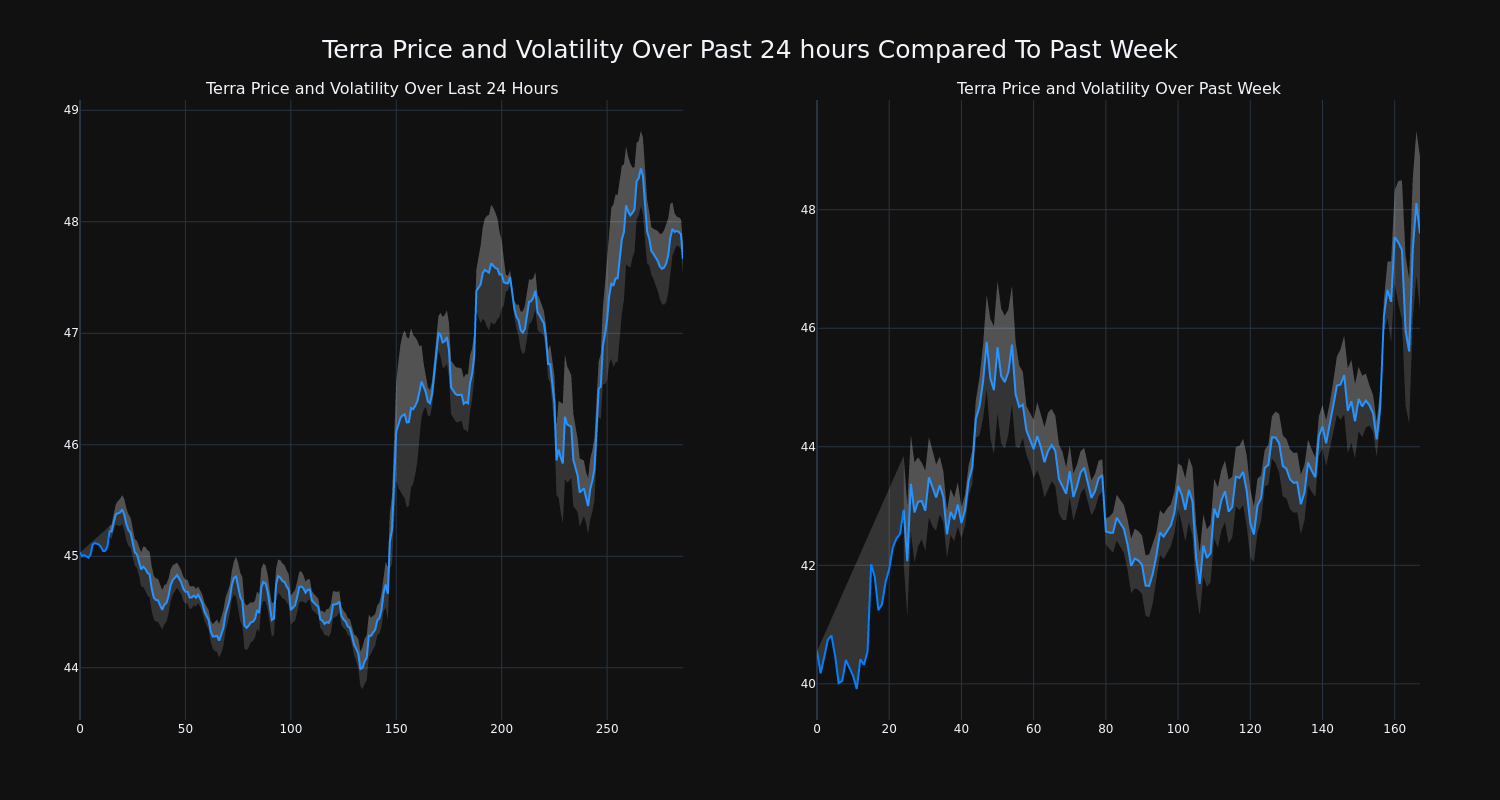 price_chart