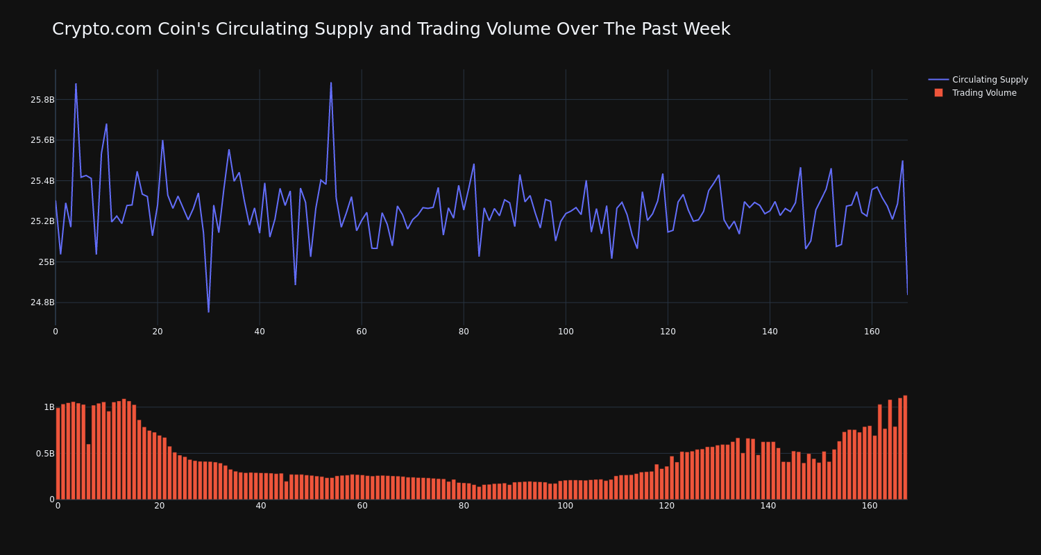 supply_and_vol