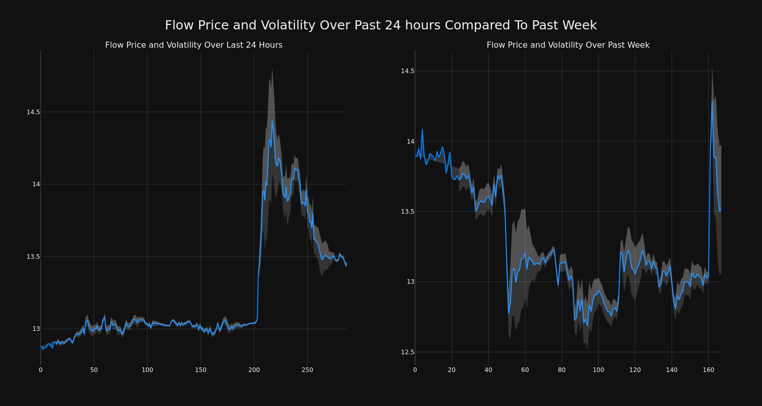 price_chart