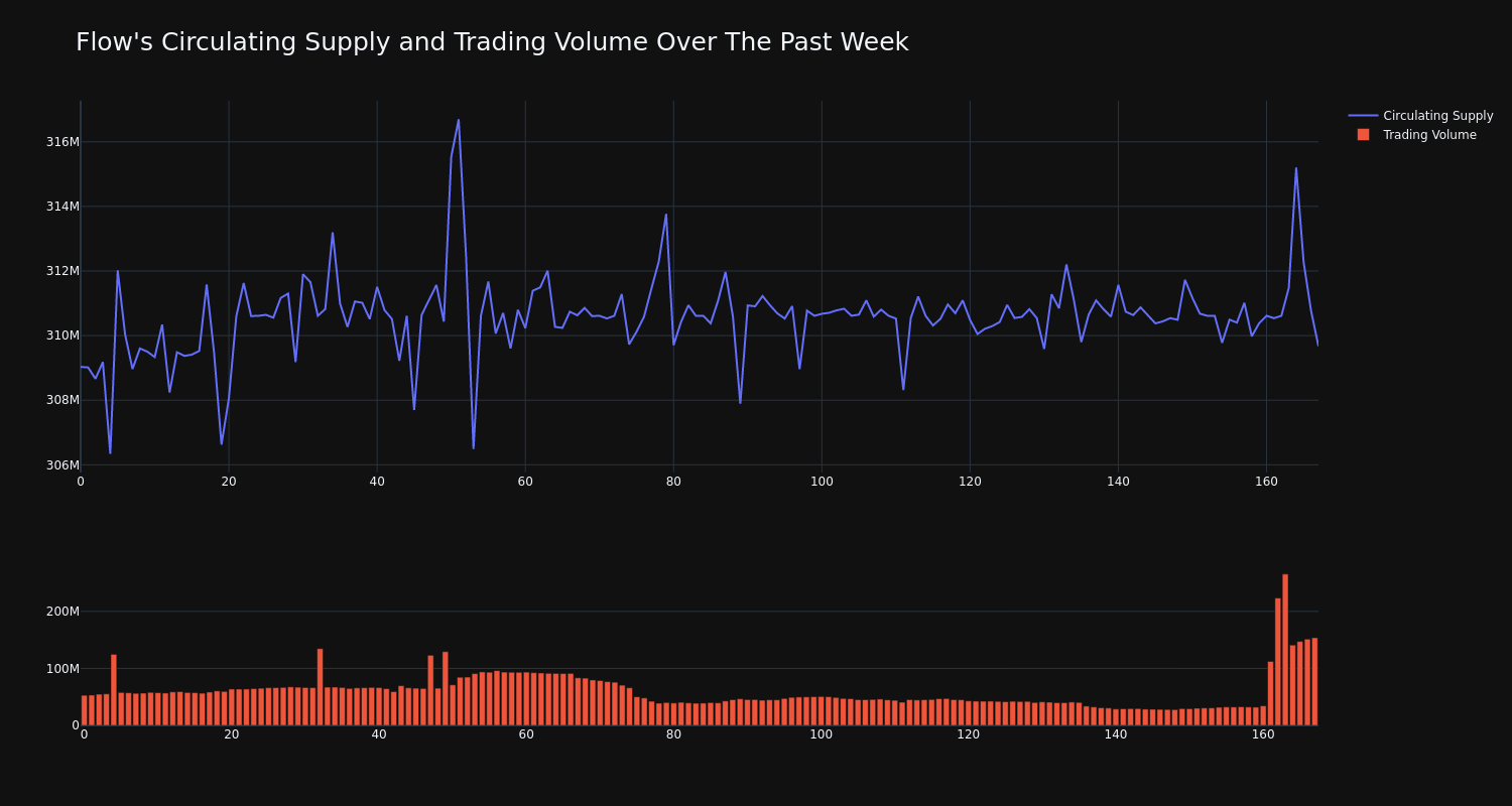 supply_and_vol