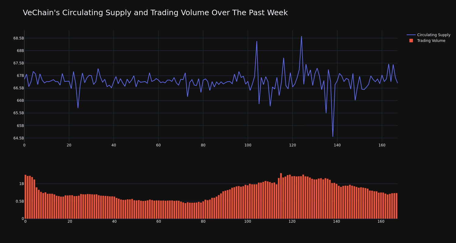 supply_and_vol