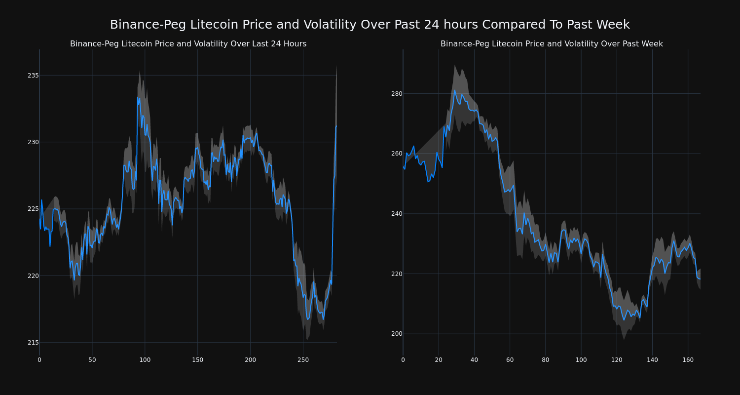 price_chart