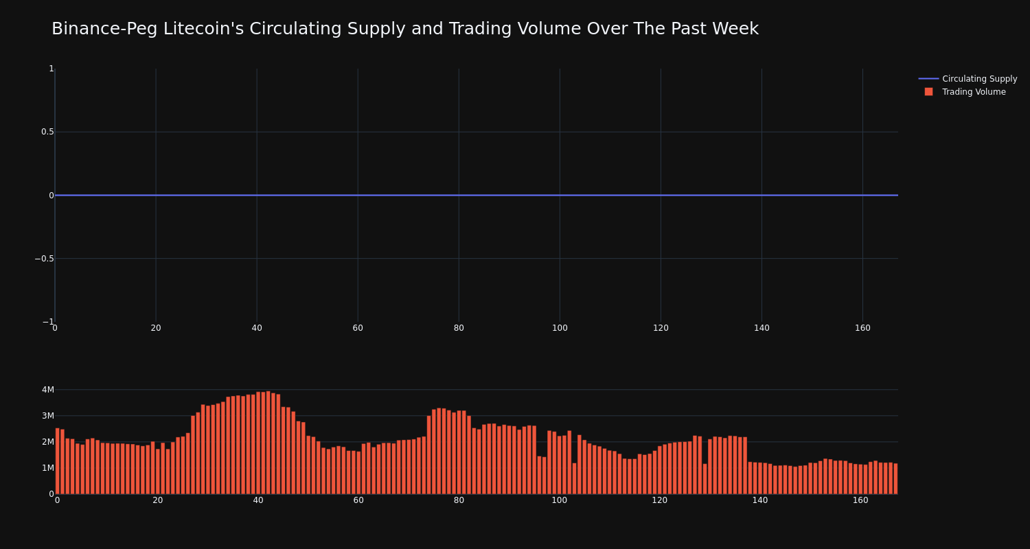 supply_and_vol