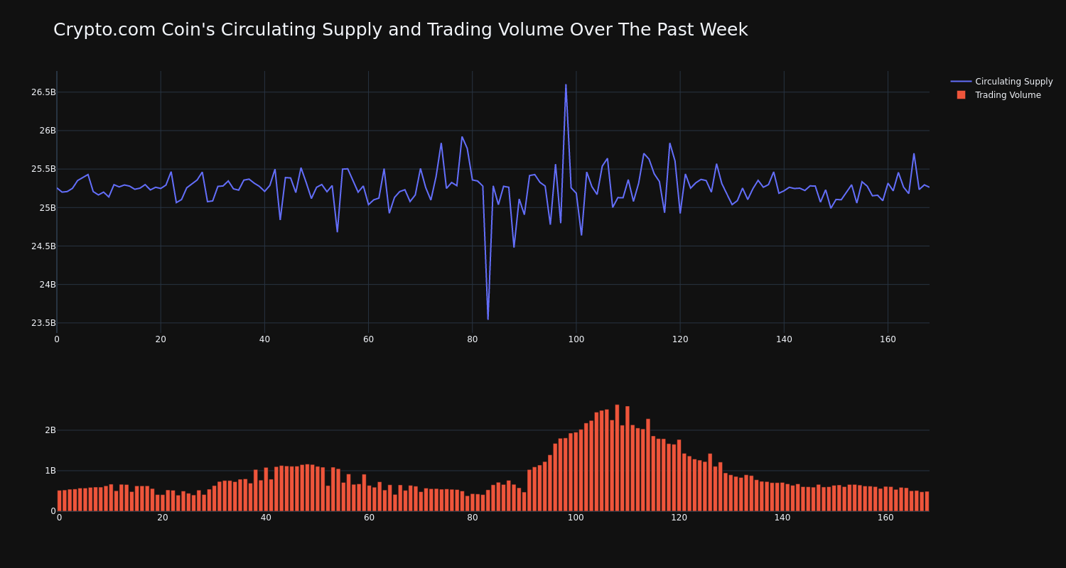 supply_and_vol