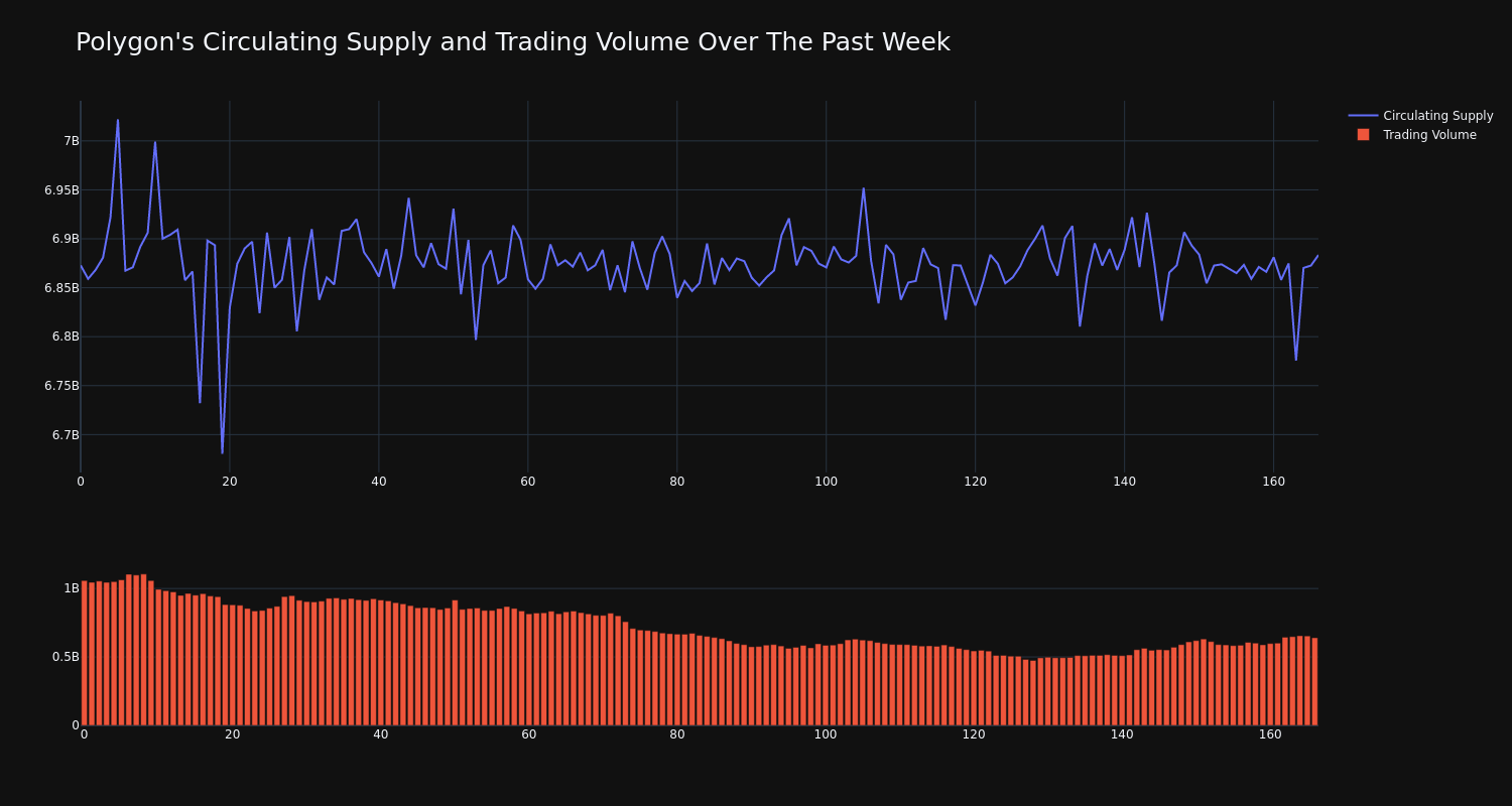 supply_and_vol