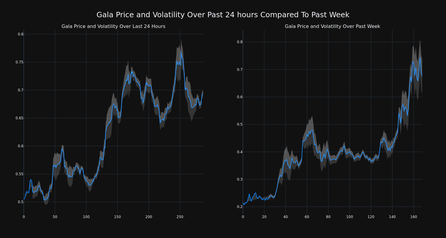 prix_chart