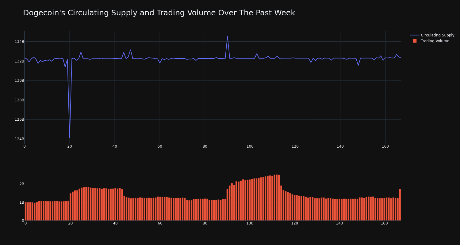 supply_and_vol