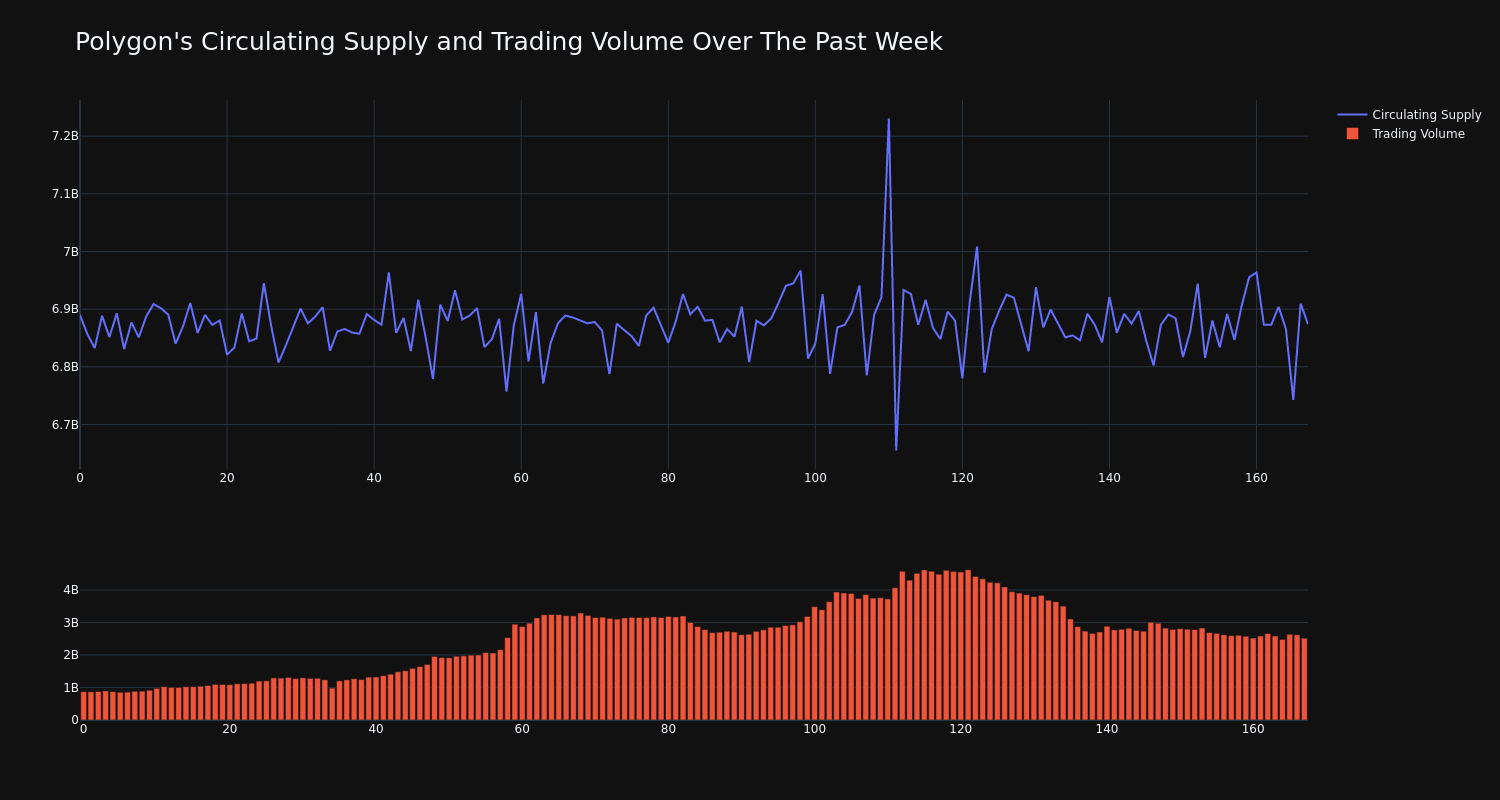 supply_and_vol