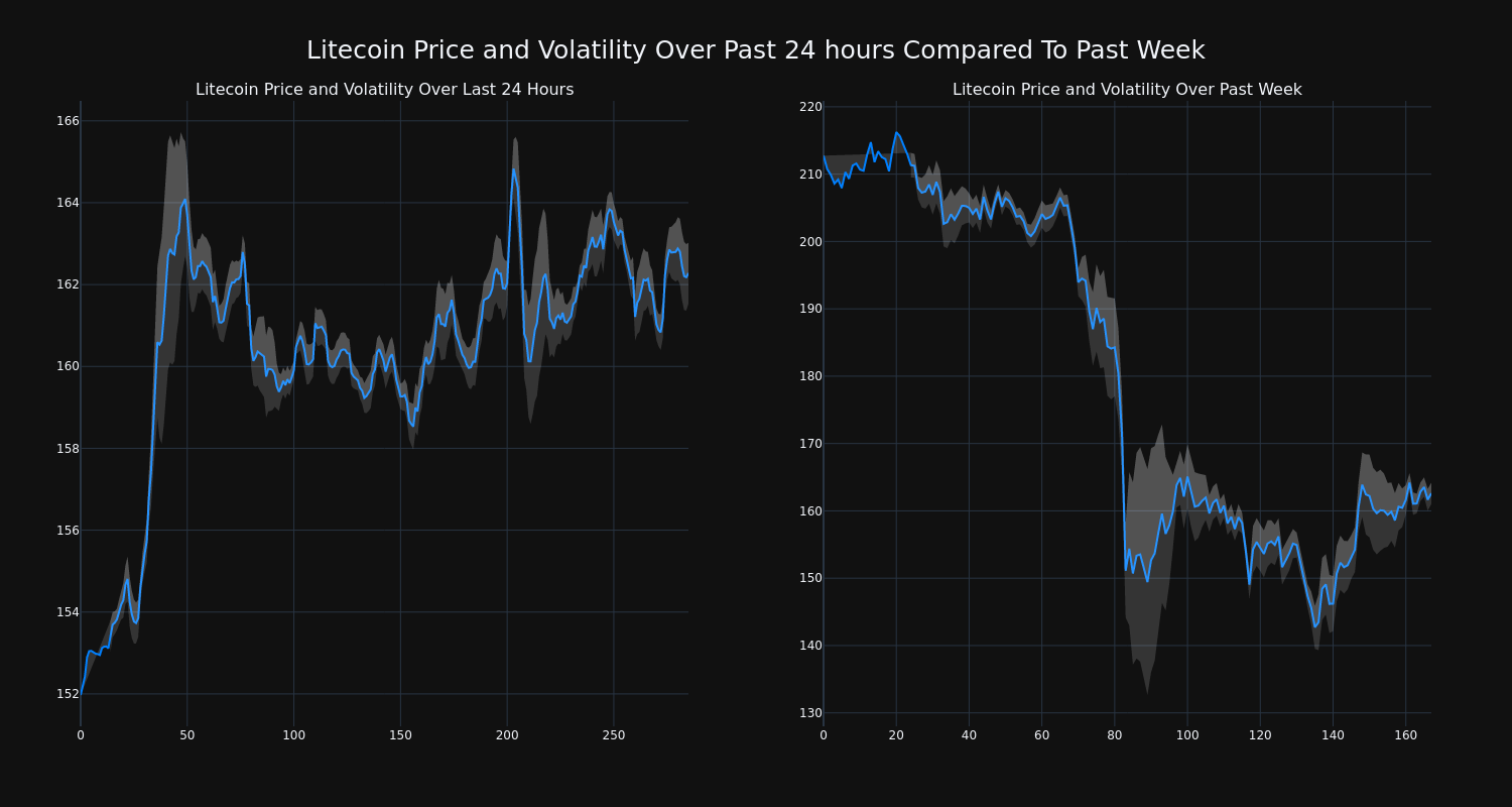 price_chart