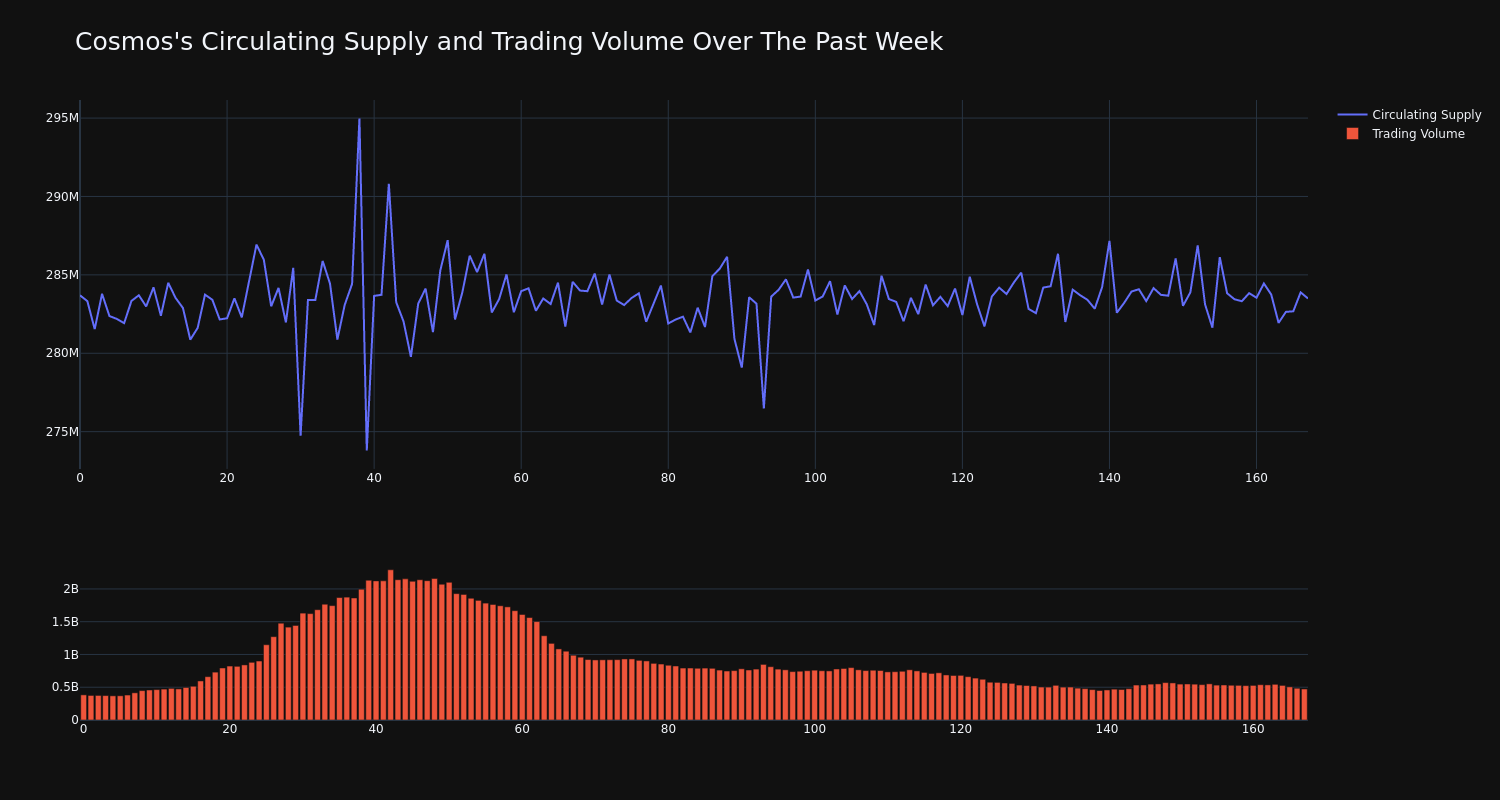 supply_and_vol