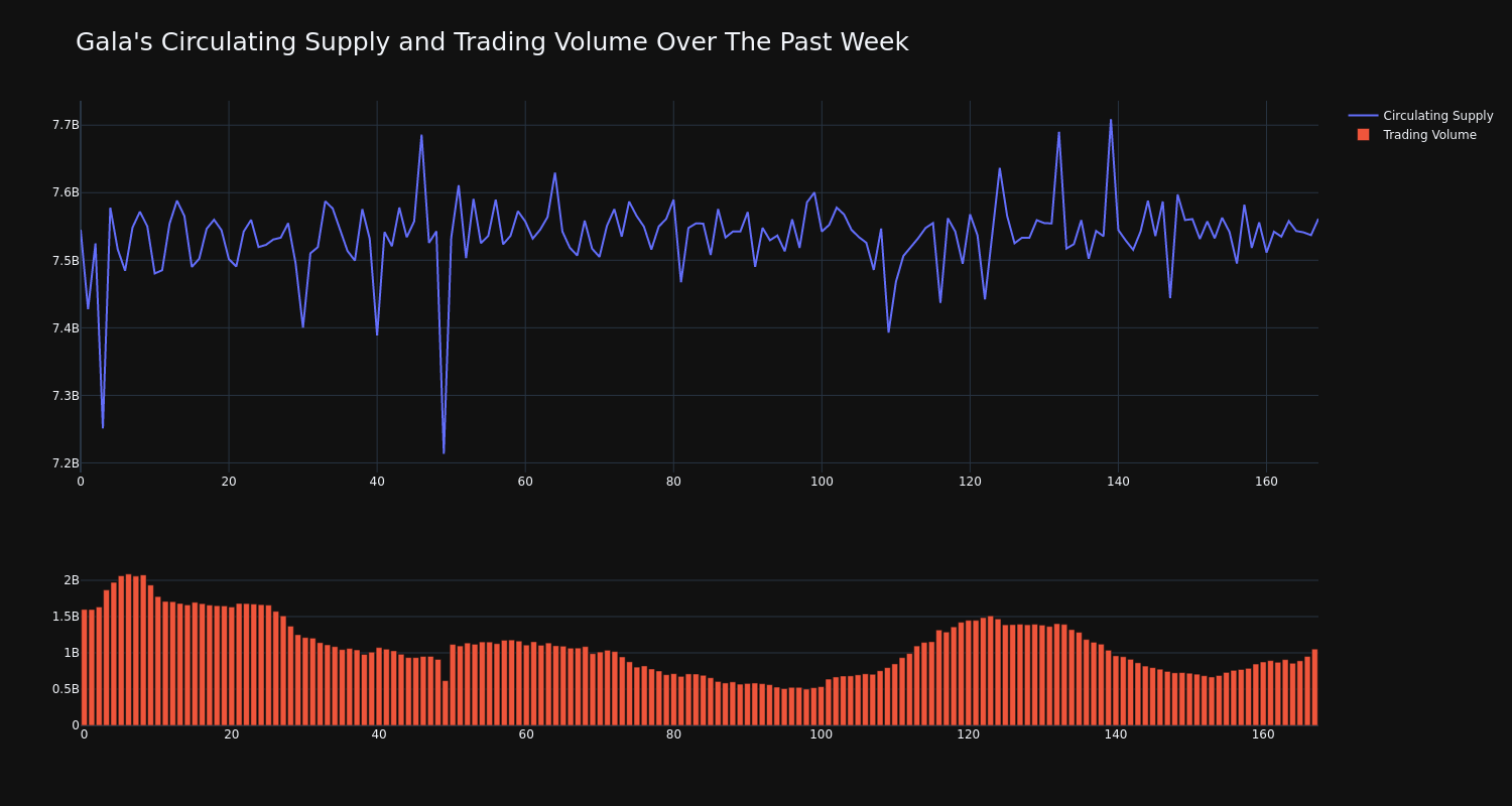 supply_and_vol