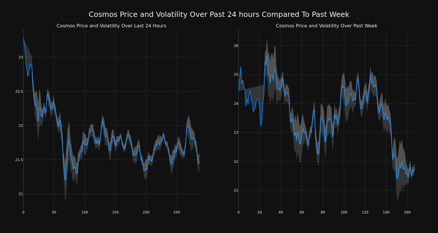 price_chart