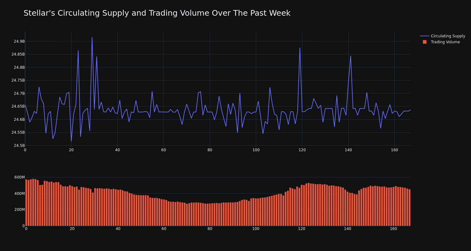Supply_and_Vol