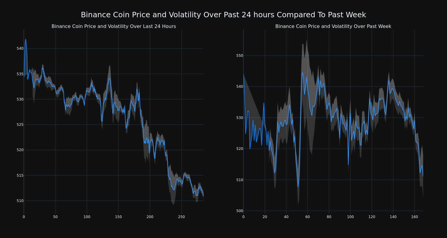 CoinDetector Crypto price and volume scanner - „Chrome“ internetinė parduotuvė