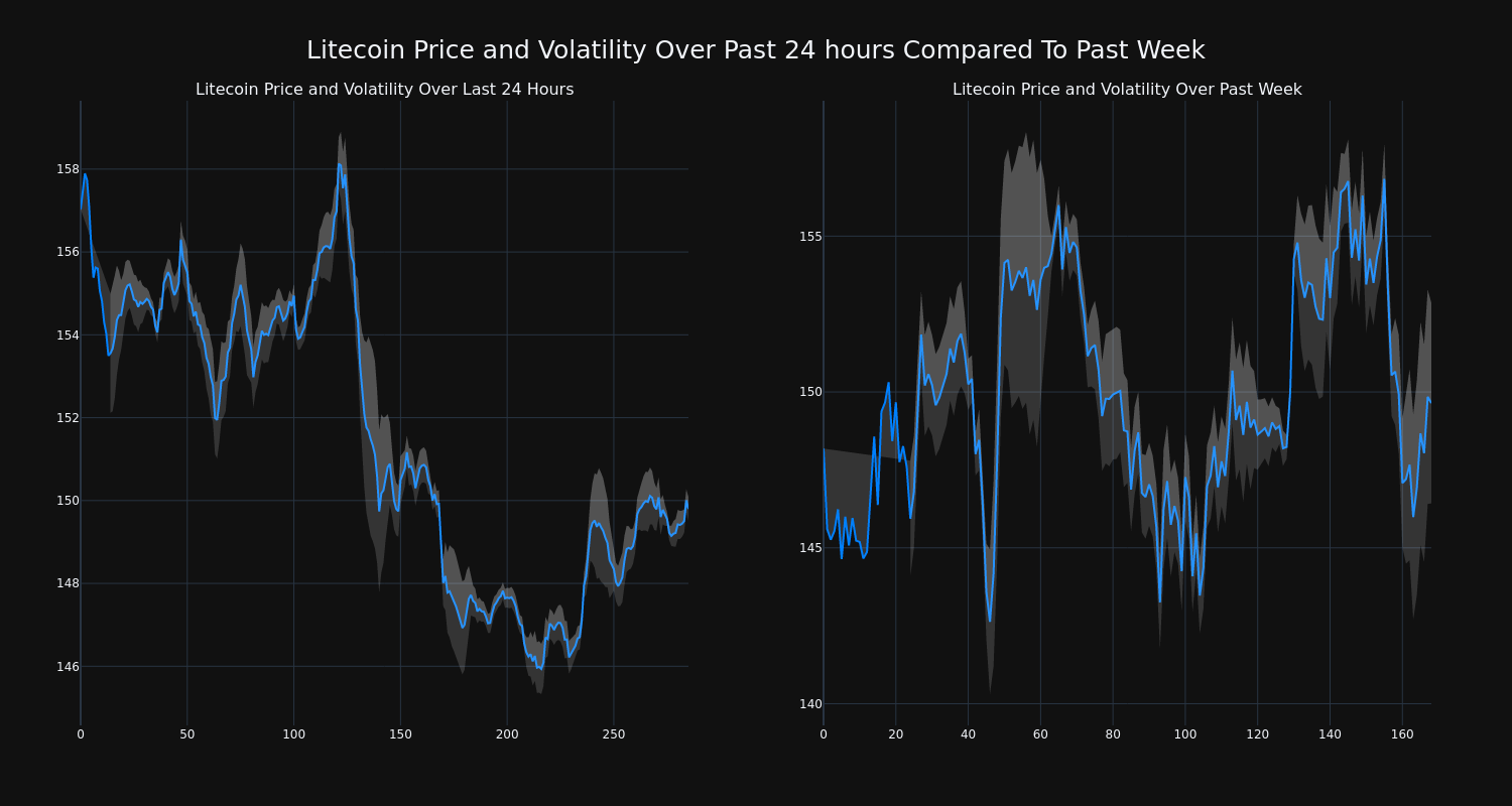 price_chart