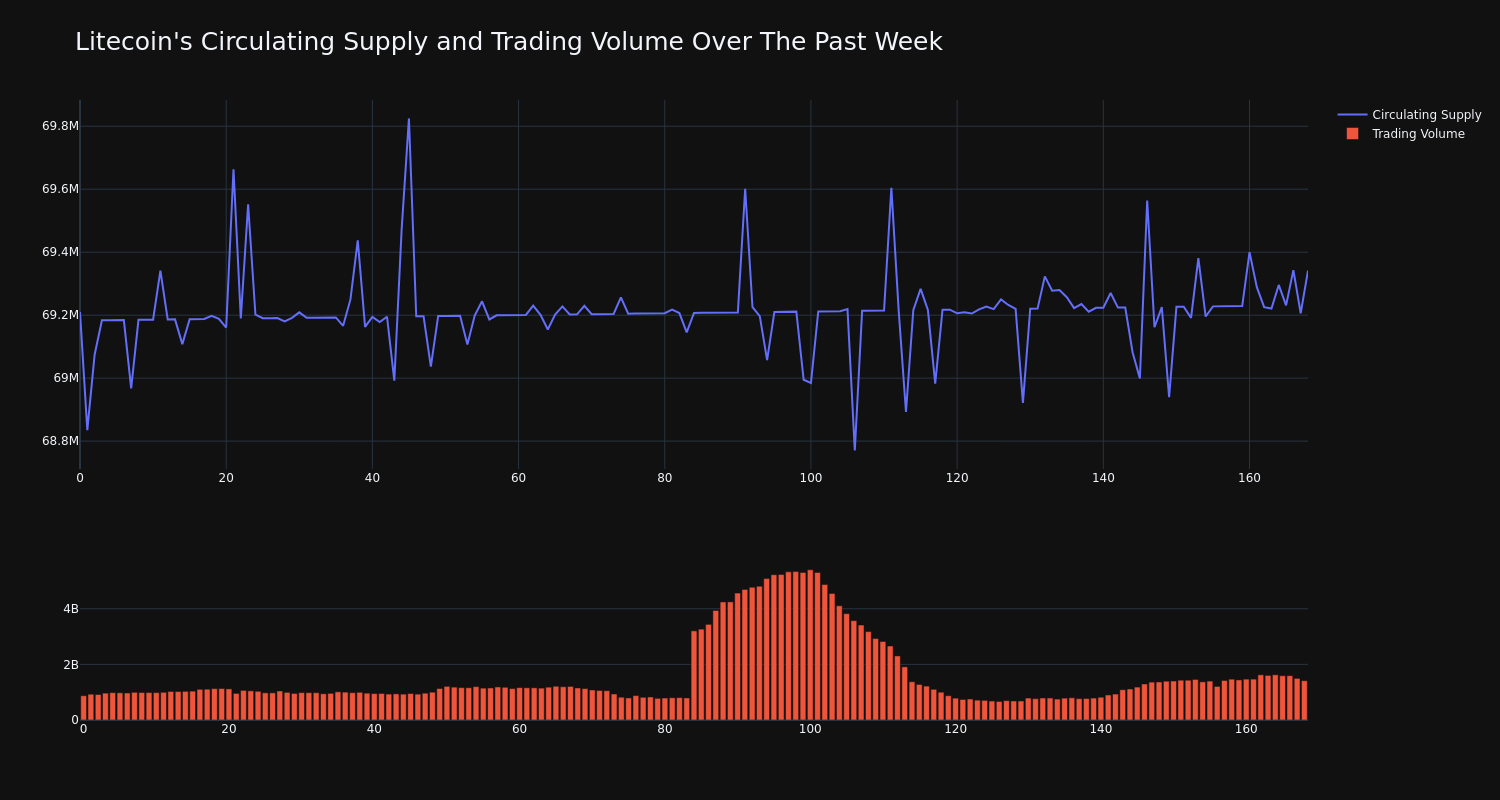 supply_and_vol