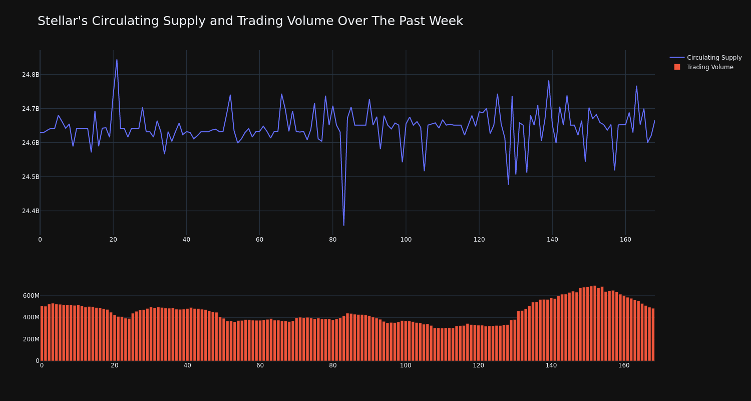 supply_and_vol