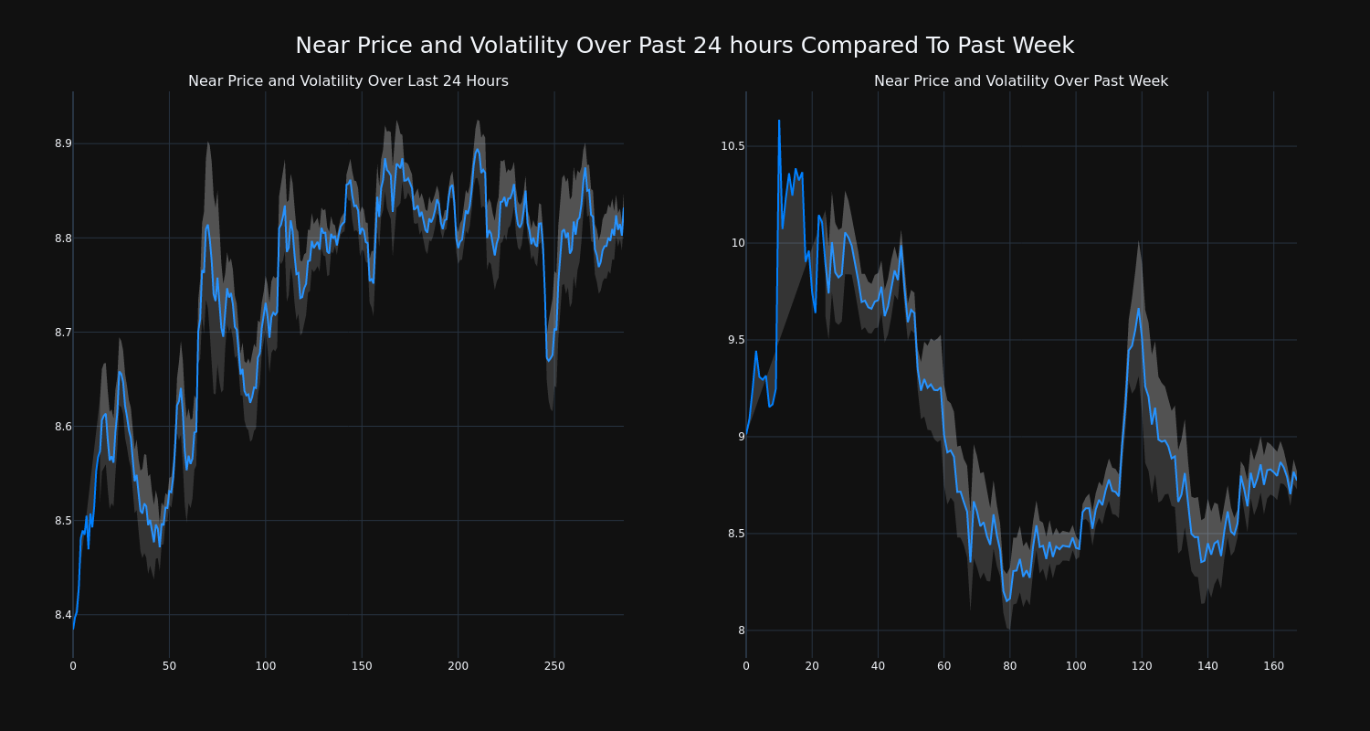 price_chart