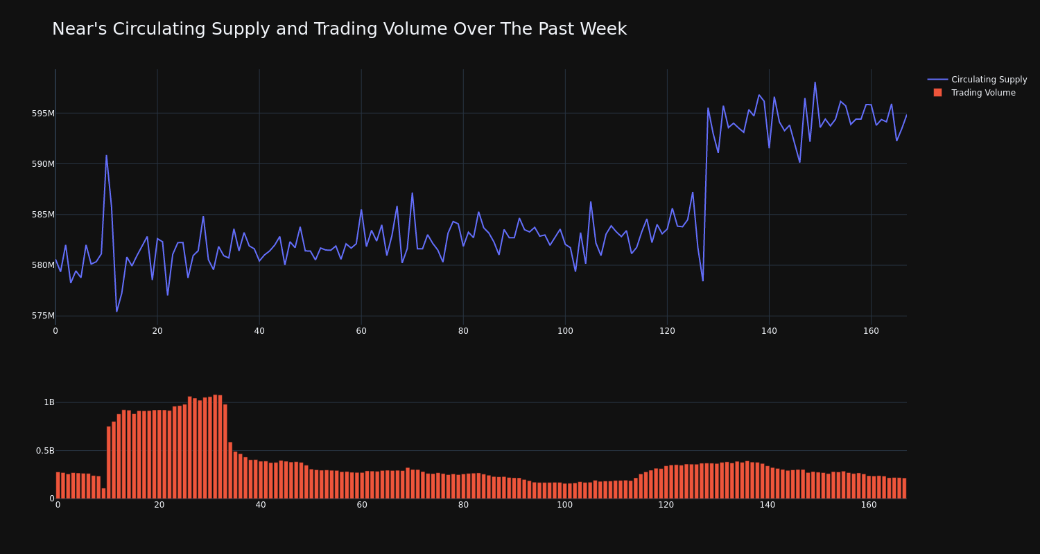 supply_and_vol