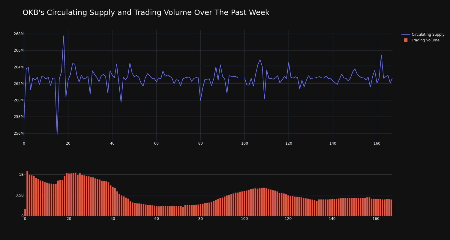 Cryptocurrency OKB Decreases More Than 5% Within 24 Hours ...